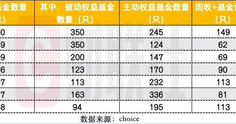 上半年880只新基成立创历史新高,发行“分裂式繁荣”:发起式托高,单品募资触底