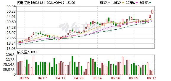 光纤牛股突遭减持 套现1.21亿元!MCU芯片再掀提价潮(附股)