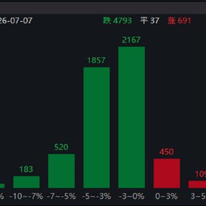 ETF日报:游戏板块中报有望实现不错的业绩兑现,部分公司利润弹性较好,关注游戏ETF