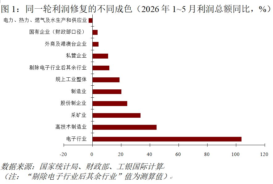 程实:投资挖潜的三条线索︱实话世经